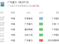开云体育平台APP-广州全胜四战，创造队史最佳开局