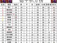 开云体育下载-勒沃库森取胜，继续追赶积分榜前列球队的简单介绍