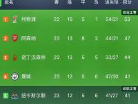 开云体育平台APP-伯恩利客场挫胆狼队，连续六场不胜陷入低迷