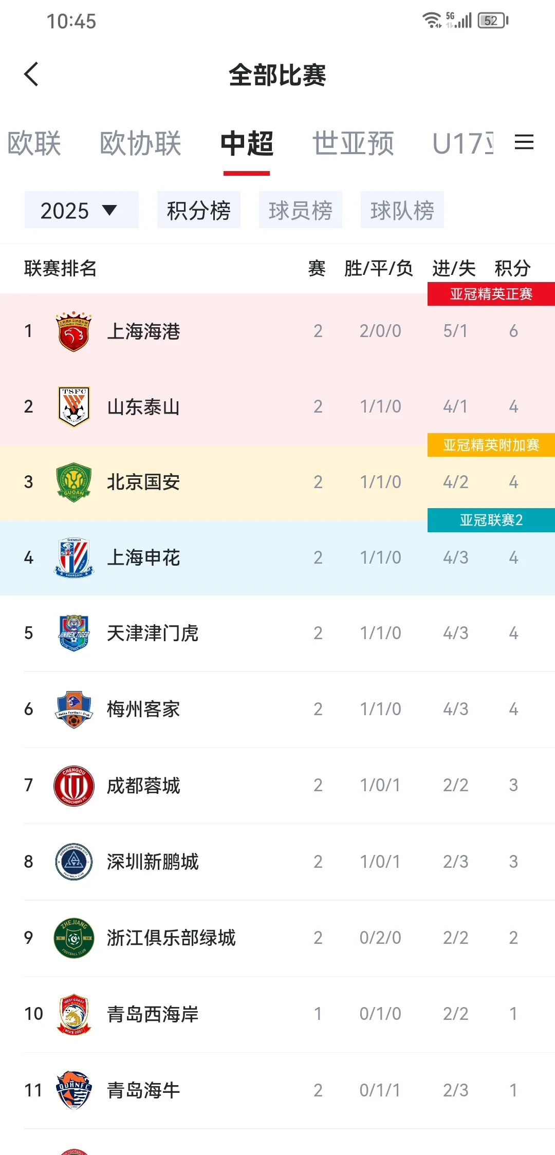 包含上港客场告捷，稳坐积分榜榜首的词条