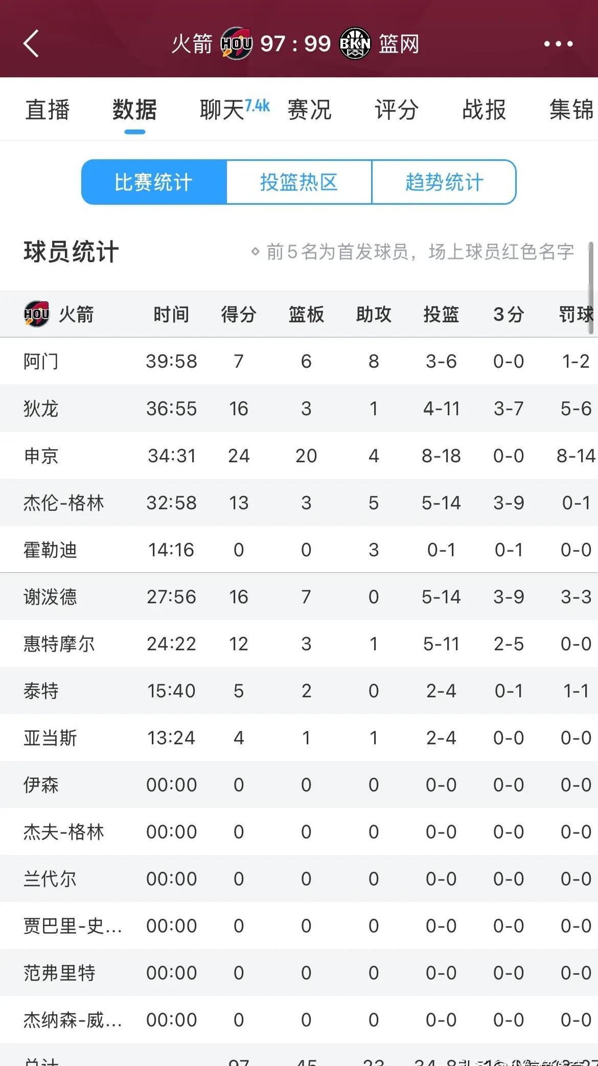 篮球比赛球队失分失球集中，或将导致失利的简单介绍