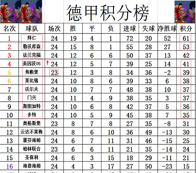 勒沃库森取胜，继续追赶积分榜前列球队的简单介绍