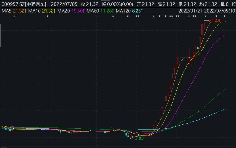 昆明中安客场取分，稳固上游位置的简单介绍