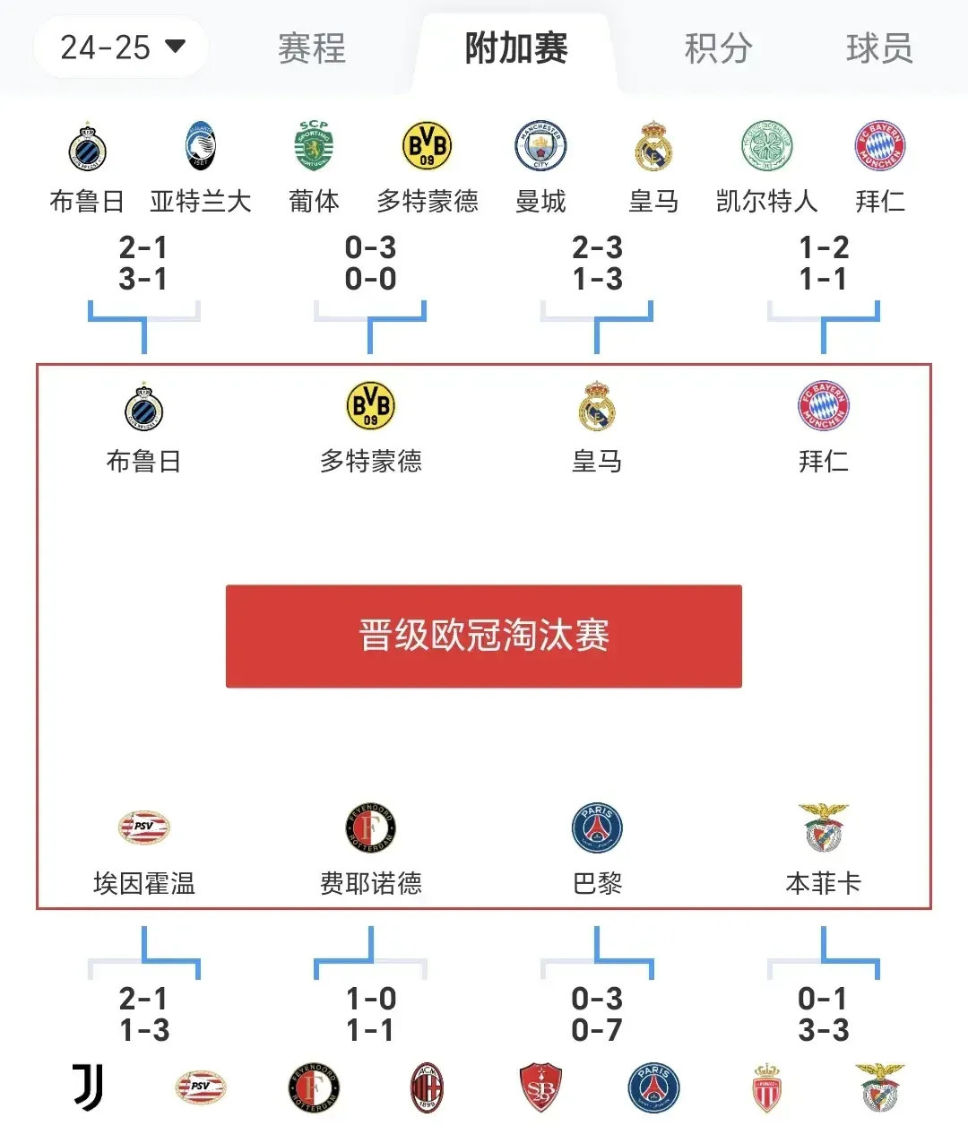 利物浦赢下皇马，欧冠四强晋级赛季课程改观的简单介绍