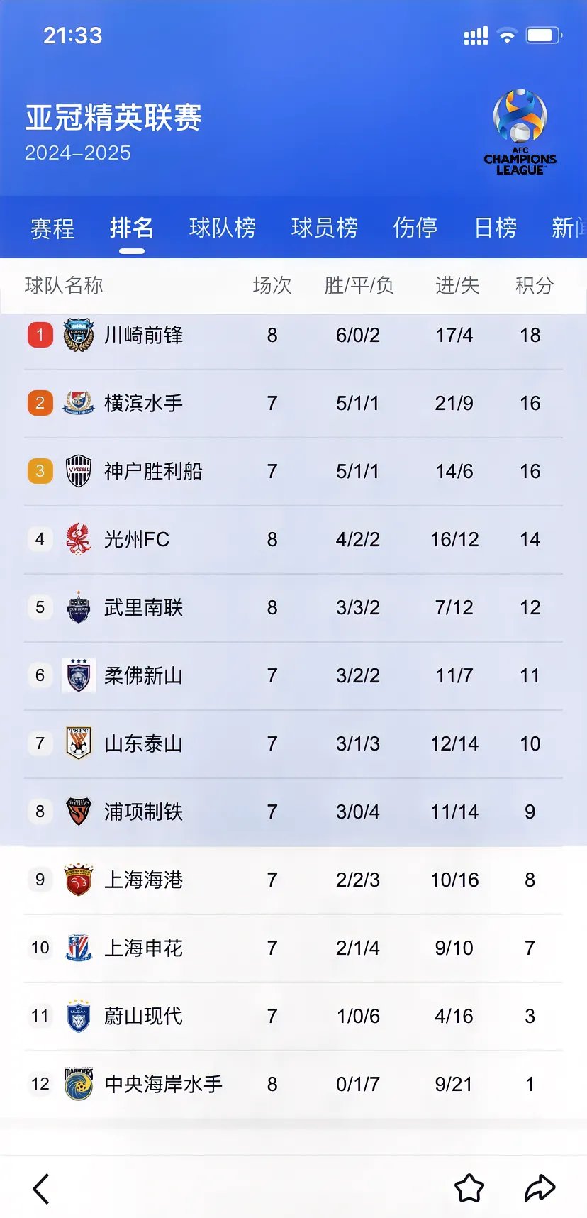 申花鲁能全力出击争取晋级资格的简单介绍