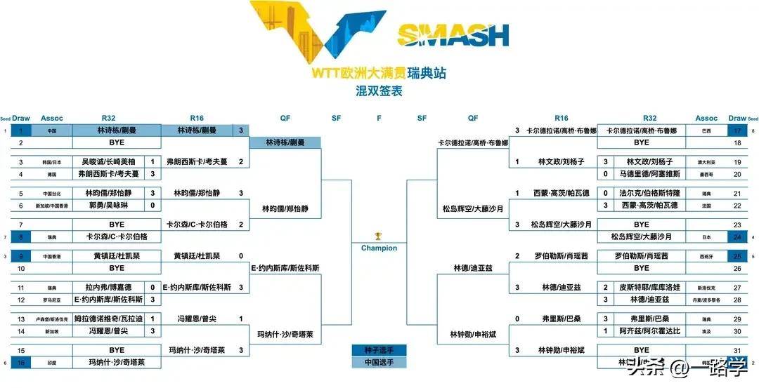 瑞典队实力强劲晋级国际足球赛八强 瑞典队实力强劲晋级国际足球赛八强